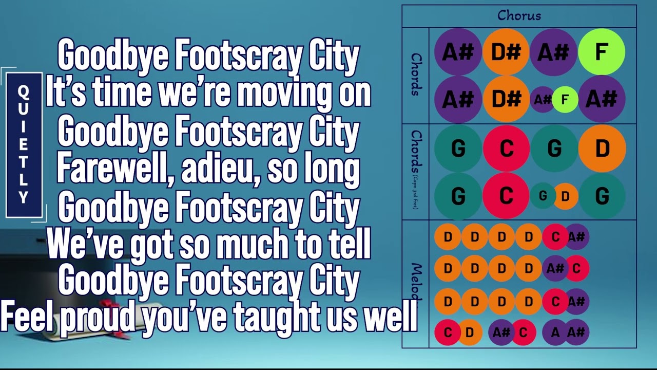 Goodbye Footscray City