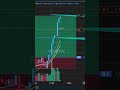First trde shorts | Vishal Sinha – Trade With Sinha #trading #forex #reels #shorts