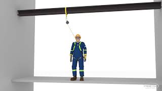 Self Retracting Devices   Swing Fall and Clearance