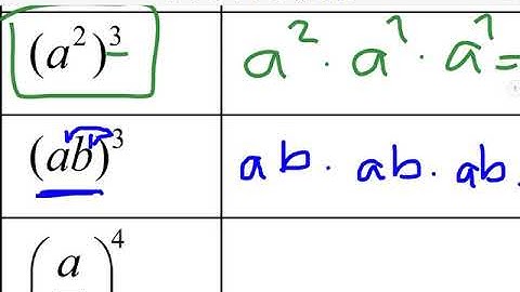 3.1-3 Exponent Rules and Simplifying Radicals (SM2)