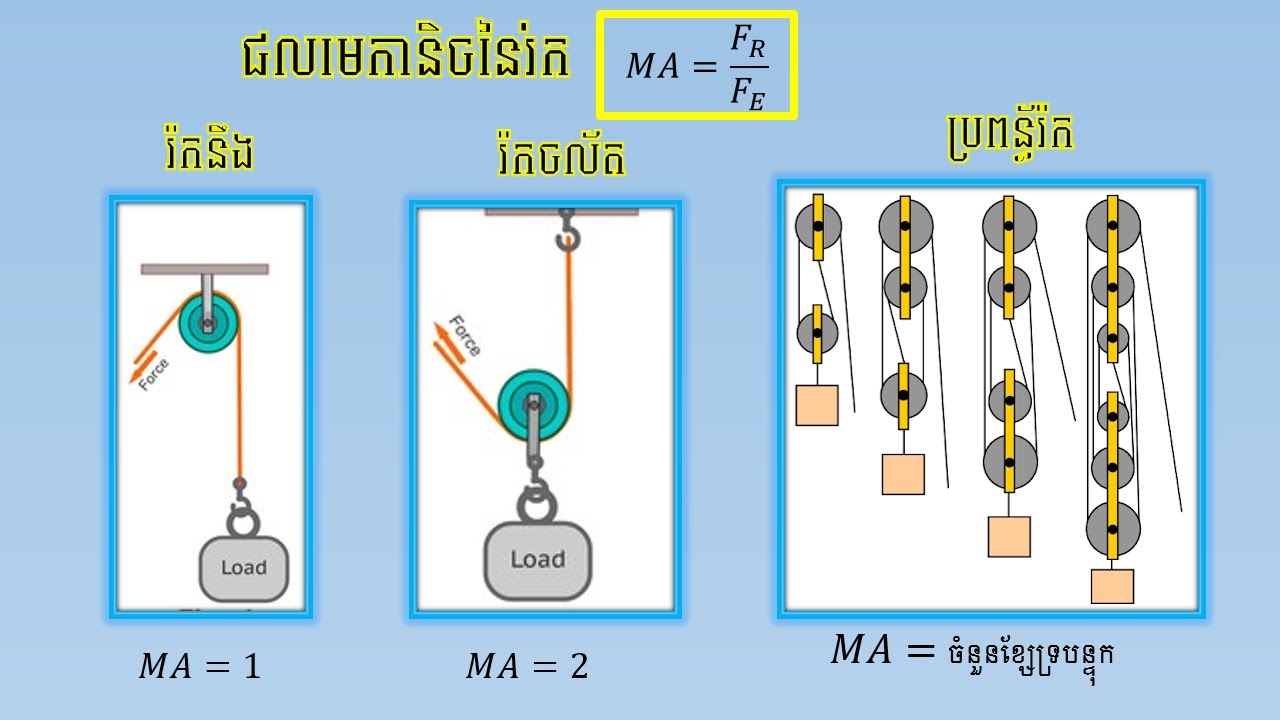 រ៉កនិងត្រឺយ​ រូបវិទ្យា ថ្នាក់ទី៩