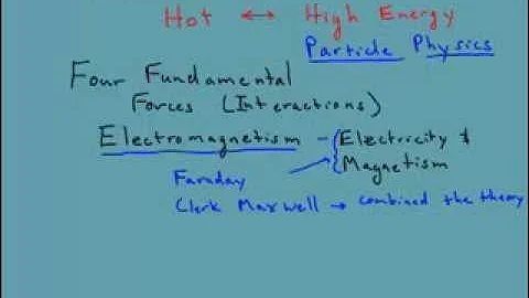 Cosmology Lecture 6 Particles and Particle Physics