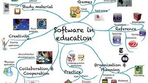 Education Software Solutions Provider Developer Designer Programmer Consultant Analyst Offer