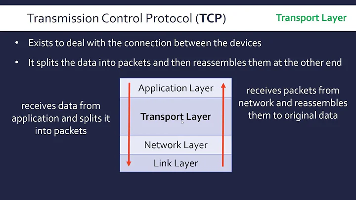 TCP, IP, HTTP/S and FTP