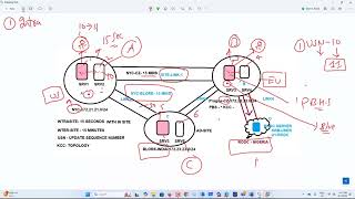 Microsoft Trainer with 15 years of experience in IT Industry - Azure , intune , AD... - Vikash Kumar
