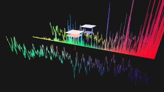 Audio-Visualization---Waveform, Spectrum, Level