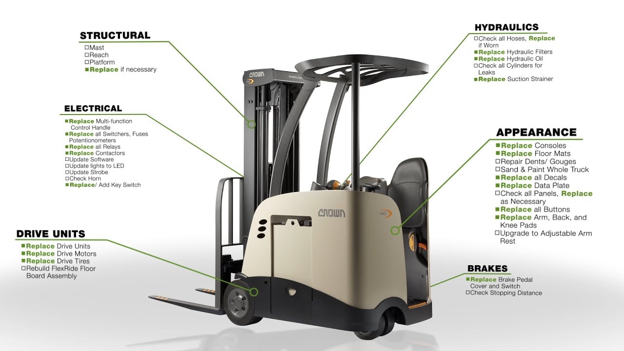 Encore Lift Trucks Guaranteed Performance Enduring Value Youtube