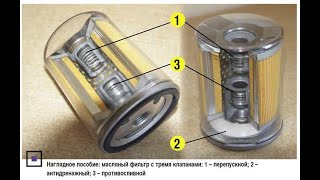 МАСЛЯНЫЕ ФИЛЬТРА И ИХ ИНТЕРЕСНЫЕ КОНСТРУКЦИИ