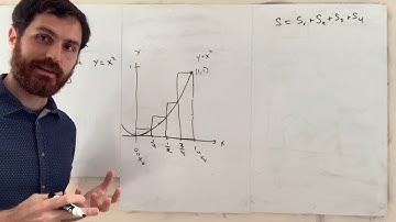 5.1 The Problem of Area