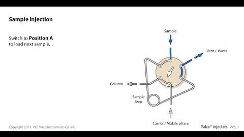 Valco sample injection