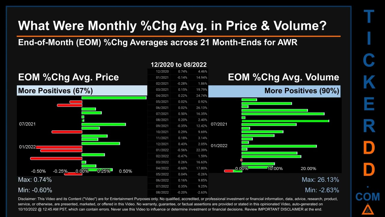 AWR Price and Volume Analysis by 650 Day Look Back AWR Stock Analysis for American States Water Stoc