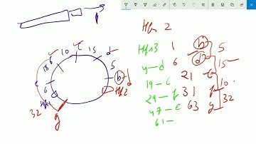 CSIR NET Jan 22 Pre-exam part 1 Chromosome mapping, interrupted mating