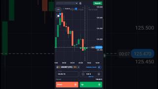 QUOTEX LIVE TREDING 📉 QUOTEX TRADING STRATEGY 📈