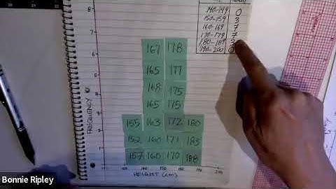 How to sketch a histogram by hand