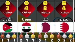 ترتيب الدول العربية حسب عدد الميداليات المتحصل عليها في الألعاب الأولمبية مند التأسيس حتى 2021