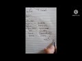 Plasmodium vivax ( Malaria parasite) zoology notes Part - 1 B.sc MDU