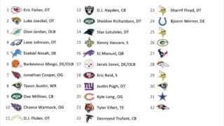 2013 NFL Draft Results