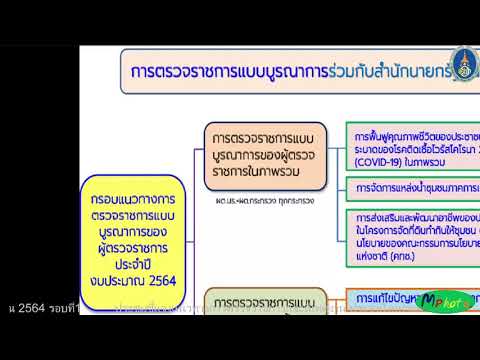 ประชุมชี้แจงแนวทางการตรวจราชการและนิเทศงาน ประจำปีงบประมาณ 2564 รอบที่ 1