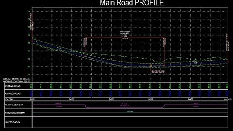 89-  HOW TO INCORPORATE SEVERAL CIVIL 3D PROFILES INTO A SINGLE PROFILE
