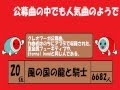 [第1回]太鼓の達人ソライロver.(7月27日現在)ナムコオリジナルスコア登録者ランキング