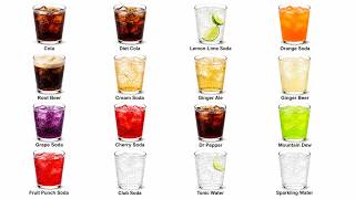 Every Type of Soda Explained 🥤