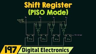 parallel to serial converter using mux and flipflops