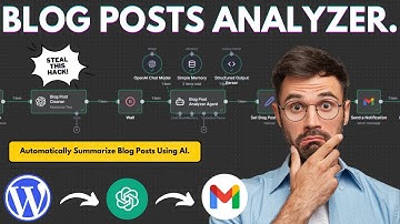 Analyseer de inhoud van uw blogberichten binnen enkele seconden met één klik dankzij AI!