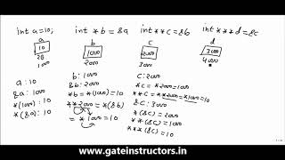 005 Programming | Parameter Passing Methods - 2