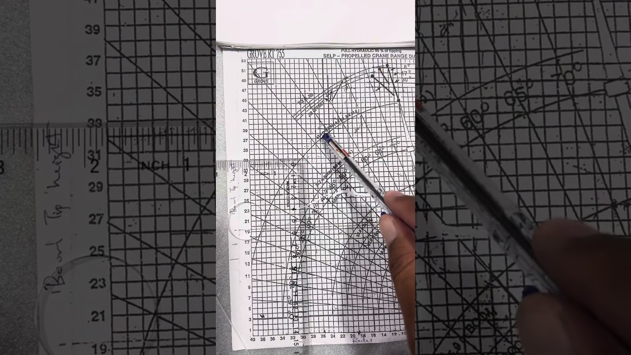 Crane operator Aramco question (13) what is the hook elevation?