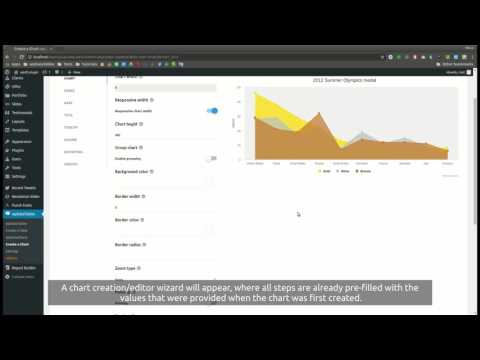 How to edit WordPress Charts with wpDataTables 2.0