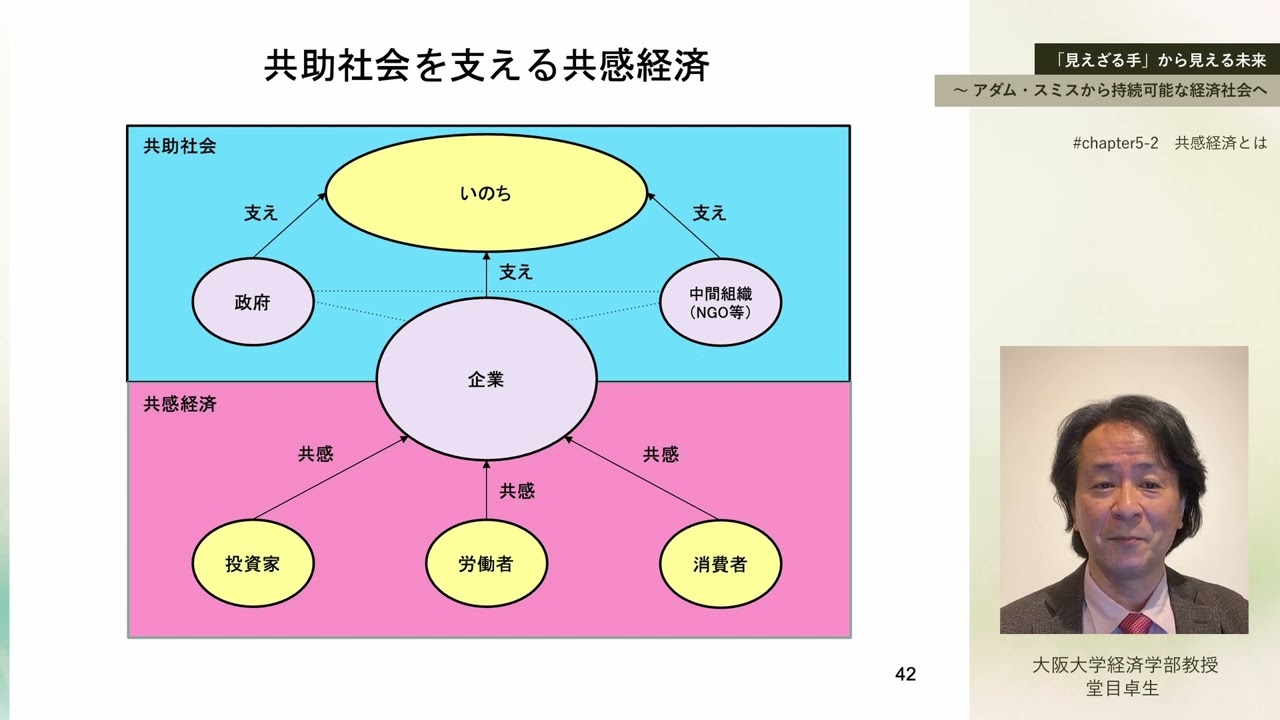 見えざる手」から見える未来～アダムスミスから持続可能な経済社会へ