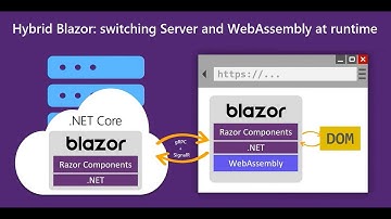 Ejecutar código C# desde JavaScript