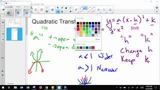 Quadratic Transformations Crash Course