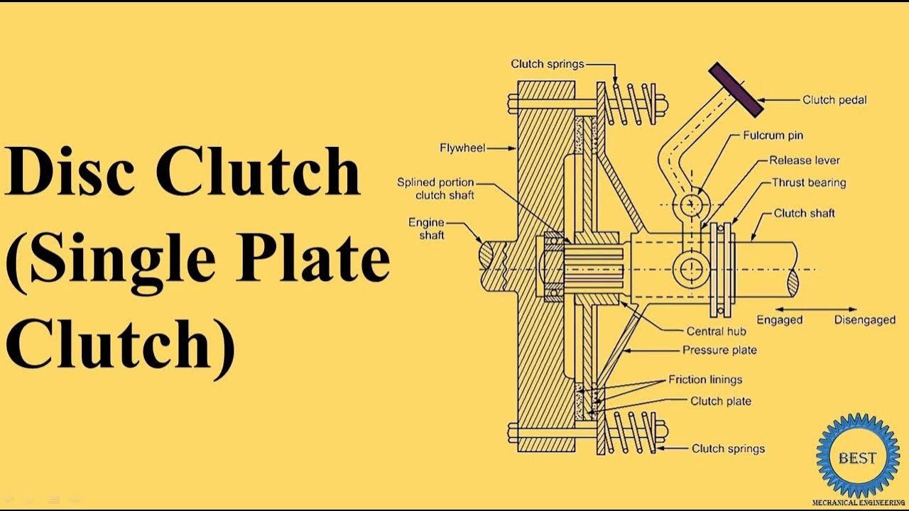 Disc Clutch Single Plate Clutch YouTube