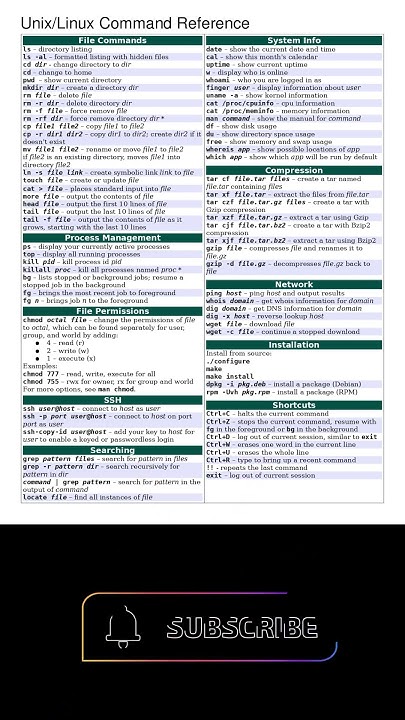 Quick Reference: Essential Unix/Linux Commands You Need to Know! #linxu ...