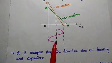 LoadLine and Operating Point - DC Loadline - AC Loadline - Q Point