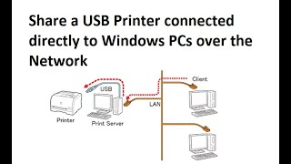 How To Share USB Printer over the Network on Windows PCs