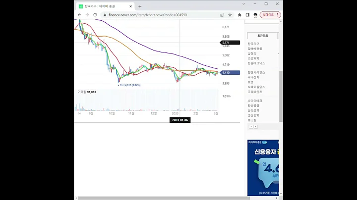 004590한국가구 주가 전망 및 차트 분석