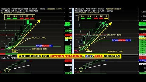 Amibroker for Option Trading: Buy/Sell Signals for Stocks & F&O | Top buy sell signal Software HINDI