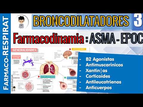 Vídeo: Comparación De Vilanterol, Un Nuevo Agonista Beta 2 De Acción Prolongada, Con Placebo Y Un Brazo De Referencia De Salmeterol En Asma No Controlada Por Corticosteroides Inhalados