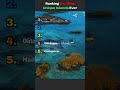 Ranking the Most Unique Islands #island #unique #rare #beautiful