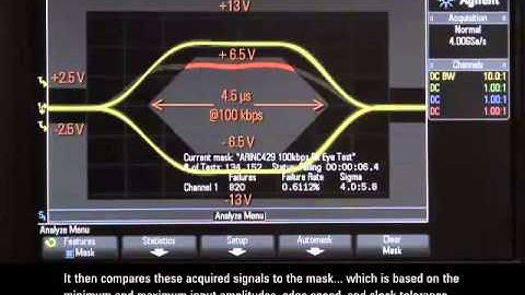 Arinc 429 Eye Diagram Mask Testing