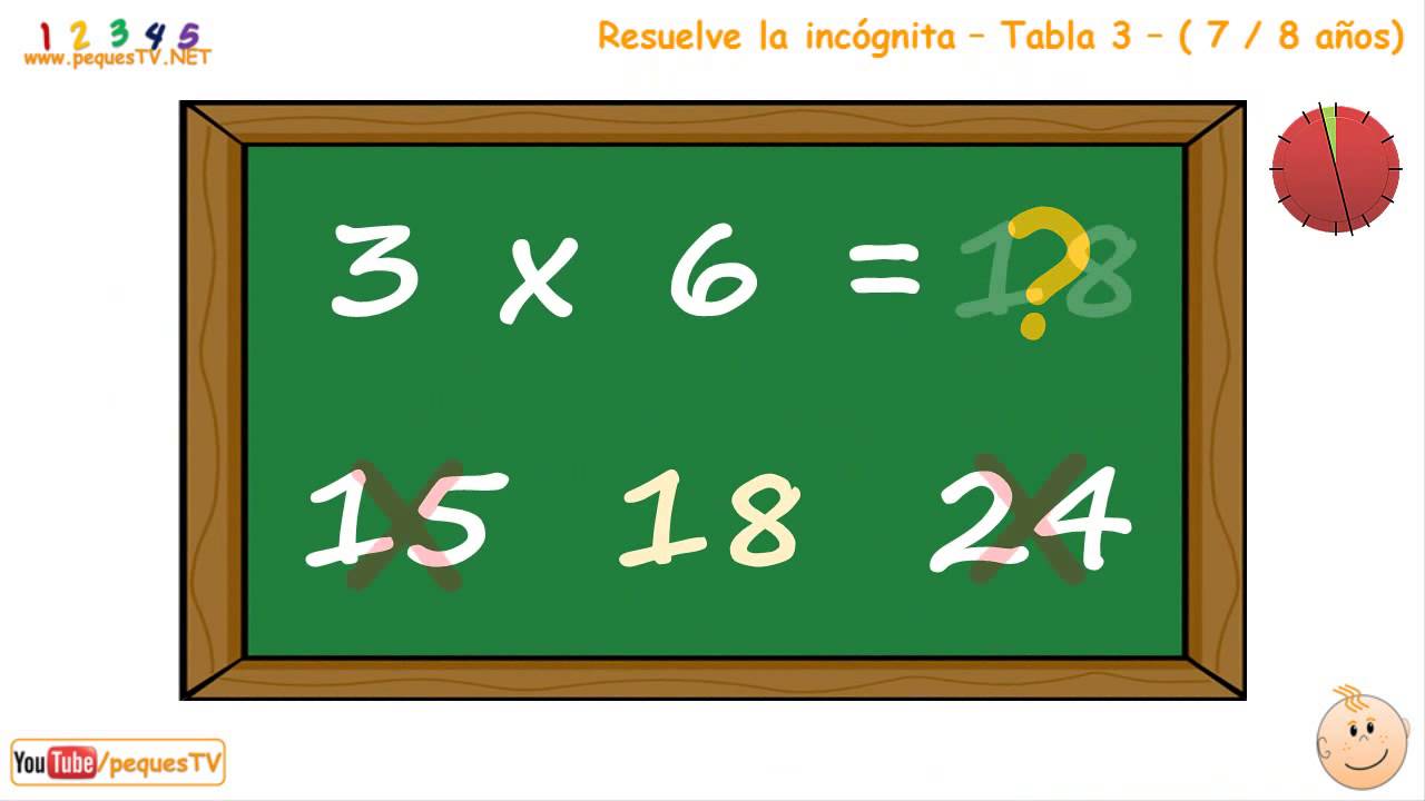 Resultado de imagen de tabla del 3