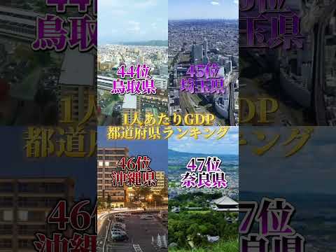 GDPと1人あたりGDPはランキング順が結構違うんですよね！ #ランキング #youtube #おすすめ #gdp #1人