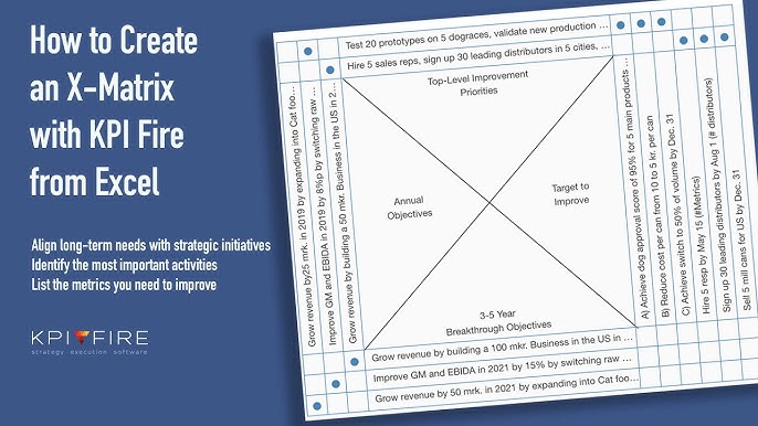 How to Create an X-Matrix in KPI Fire from Excel - YouTube hoshin-kanri-strategy-planning-system-x-matrix-align-goals