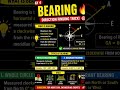 Bearing 🔥 | Direction Finding Trick #shorts