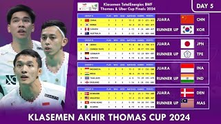 Klasemen Akhir Thomas Cup 2024. Indonesia Juara Grup #thomasubercup2024 by Ngapak Vlog 30,713 views 12 days ago 2 minutes, 1 second