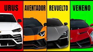 The 7 Levels of Lamborghini Explained