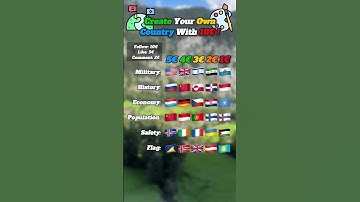 Create your own country with 10€ | 👨‍🎨🌍. #europe #map #history #geography #mapping #mapper