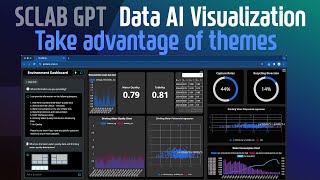 Create data AI visualizations (using themes)